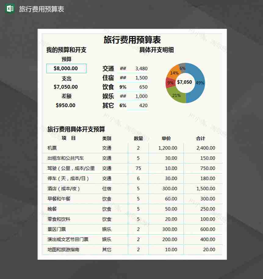 旅行费用预算表Excel模板-1