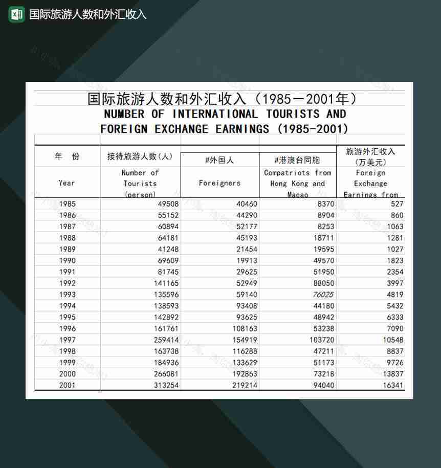 国际旅游人数和外汇收入Excel模板-1