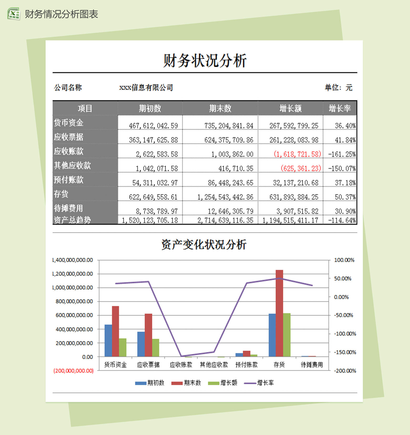 资产变化状况分析图表Excel模板