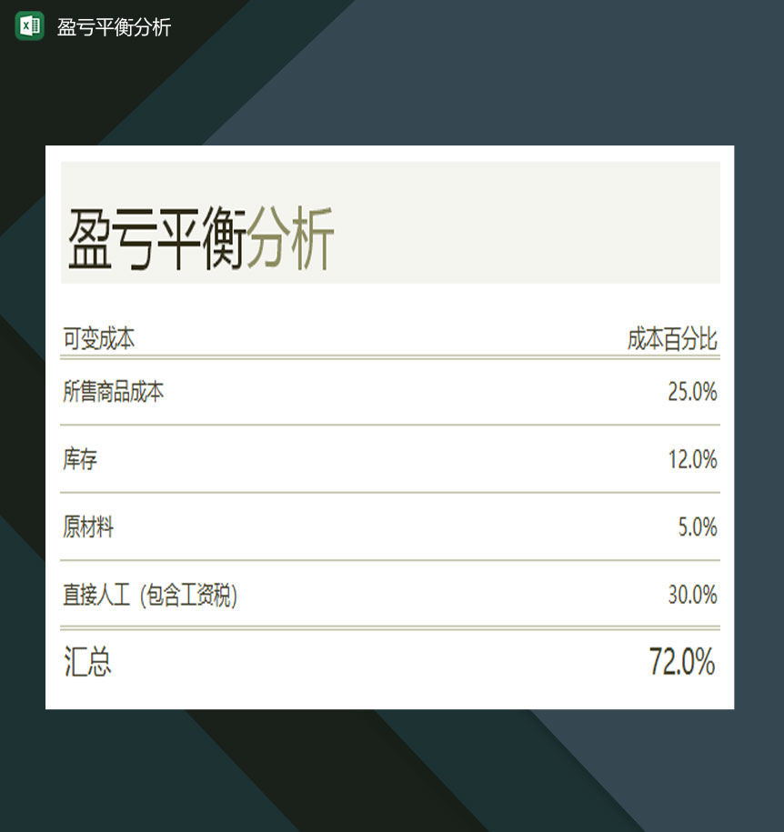 中小型企业盈亏平衡分析表Excel模板