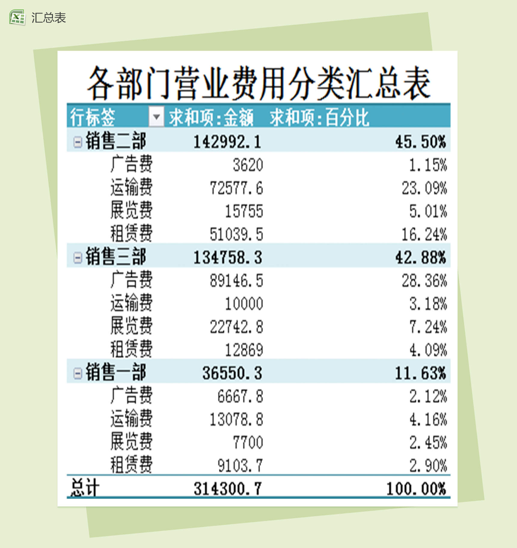 各部门营业费用财务会计报表excel表格分类汇总表