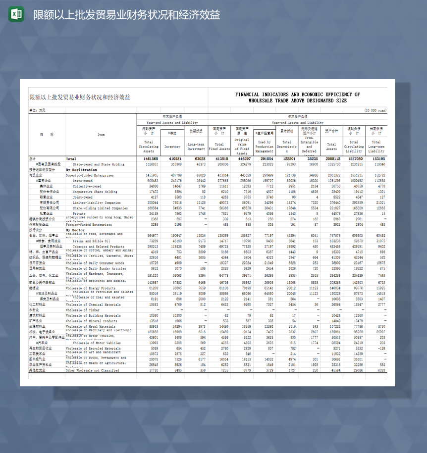 限额以上批发贸易业财务状况和经济效益Excel模板