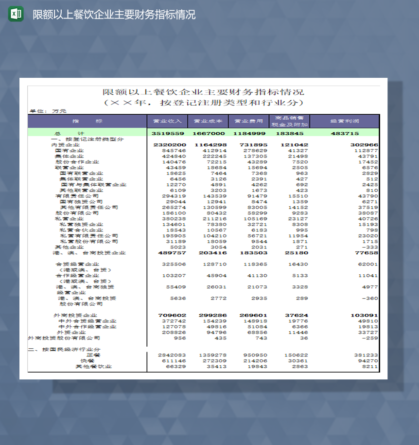 餐饮行业企业经营收支报表财务指标明细Excel模板