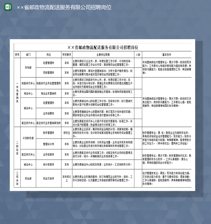 省邮政物流配送服务有限公司招聘岗位Excel模板