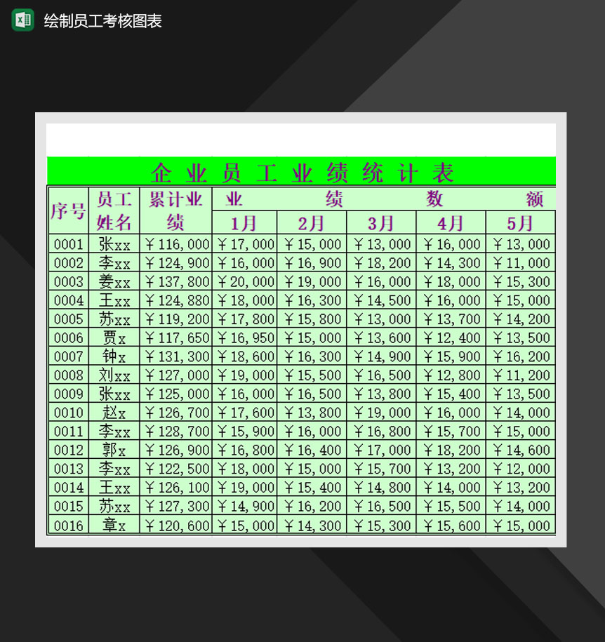 绘制图表员工考核图表Excel模板