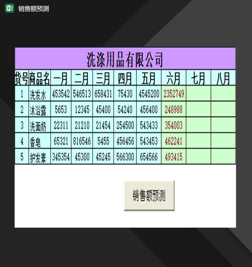 公司产品销售额预测情况记录表Excel模板