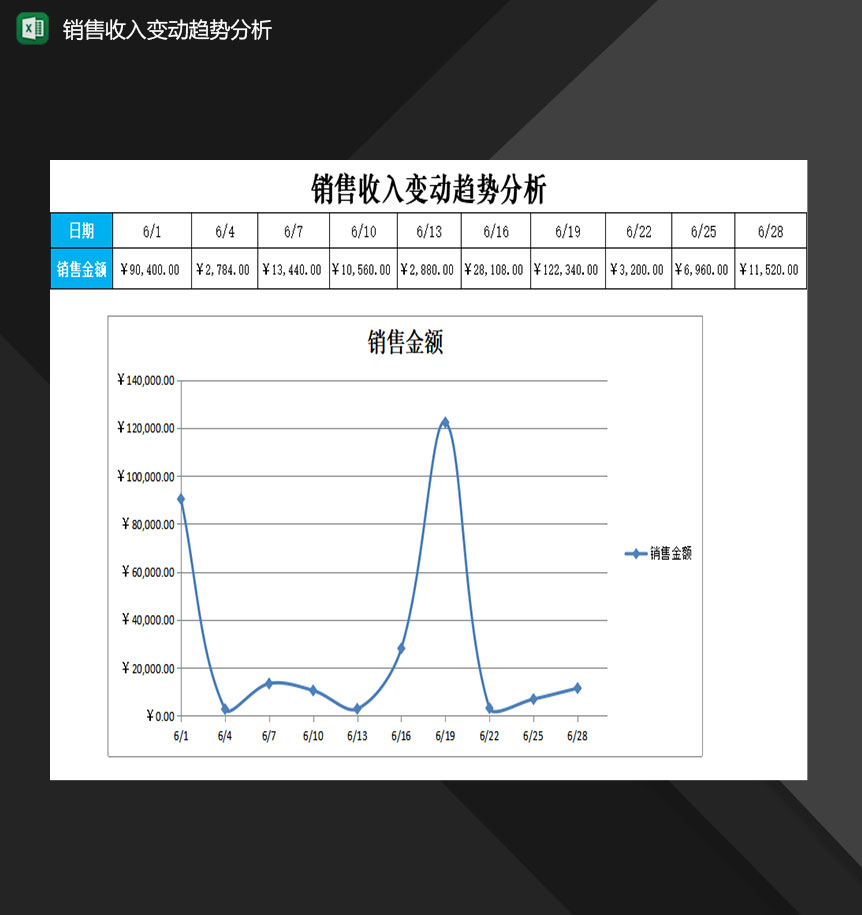 企业公司销售收入变动趋势分析表Excel模板