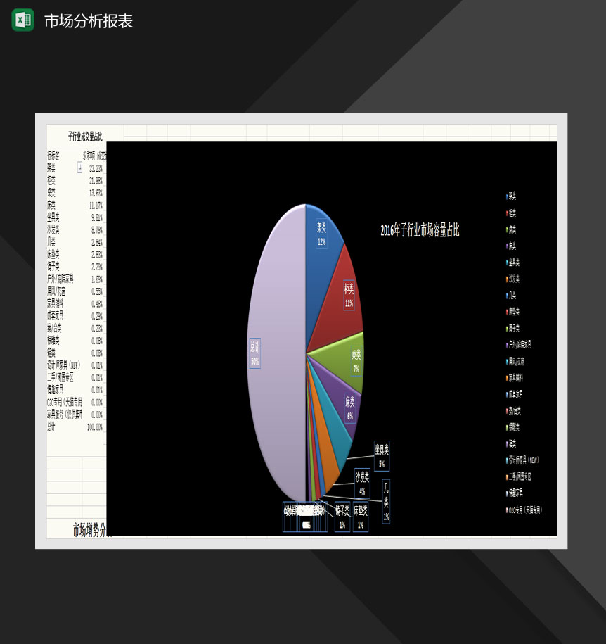 年度市场分析报表Excel模板