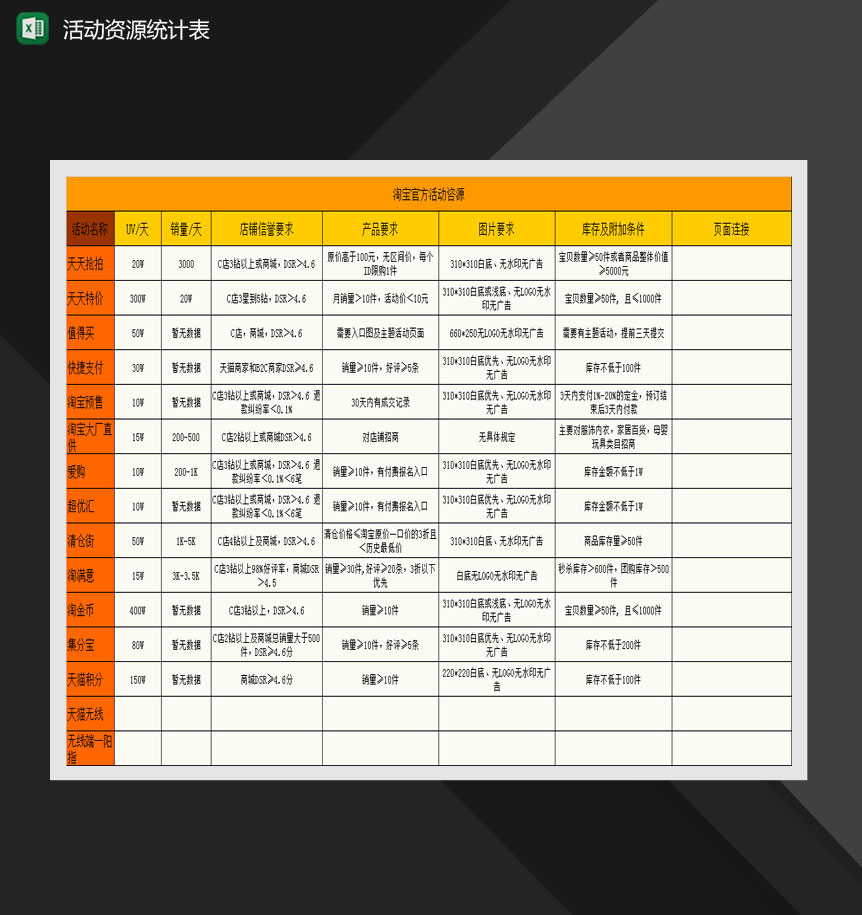 网店线上推广活动资源统计表Excel模板