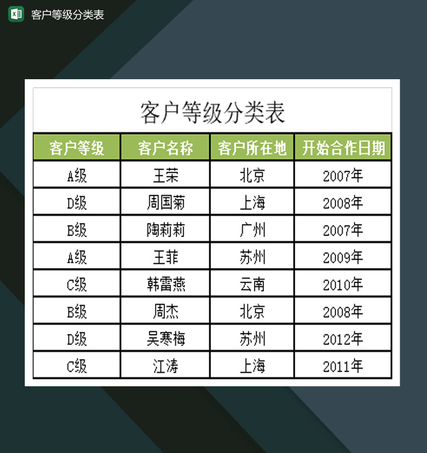 大型公司客户等级分类表Excel模板