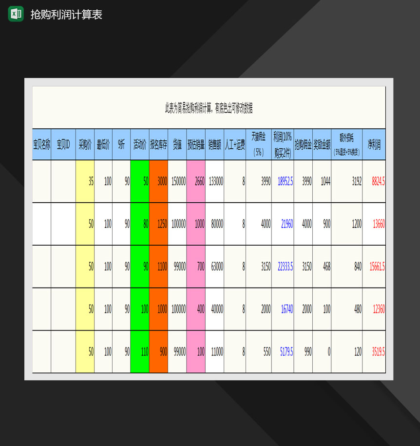 电商产品抢购利润计算Excel模板