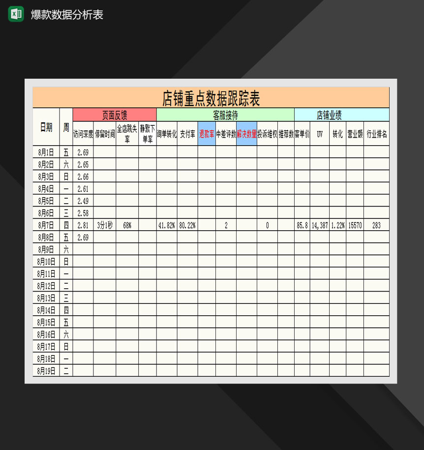 店铺爆款数据分析表格Excel模板