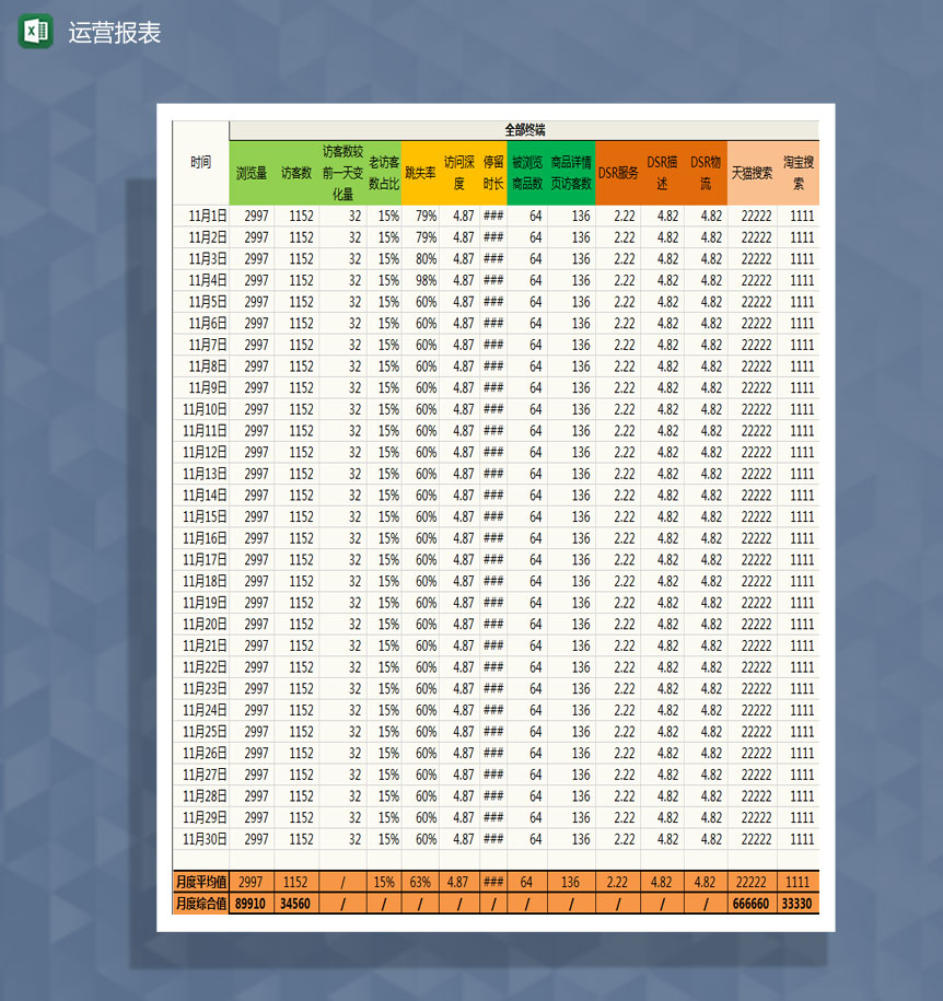 旗舰店运营报表Excel模板